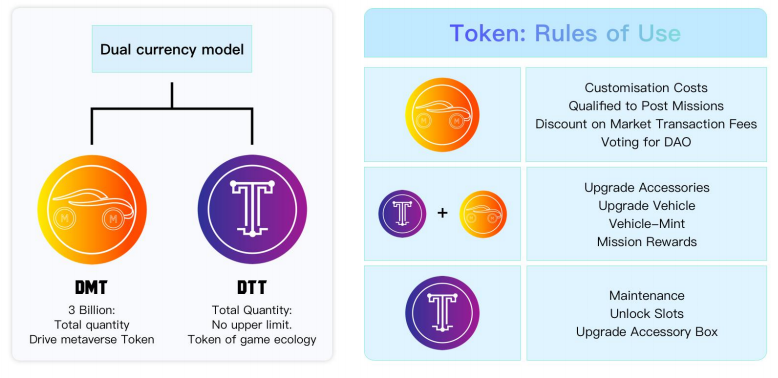 爆火出圈“Drive-to-Earn”才是Web3的未来-链动未来
