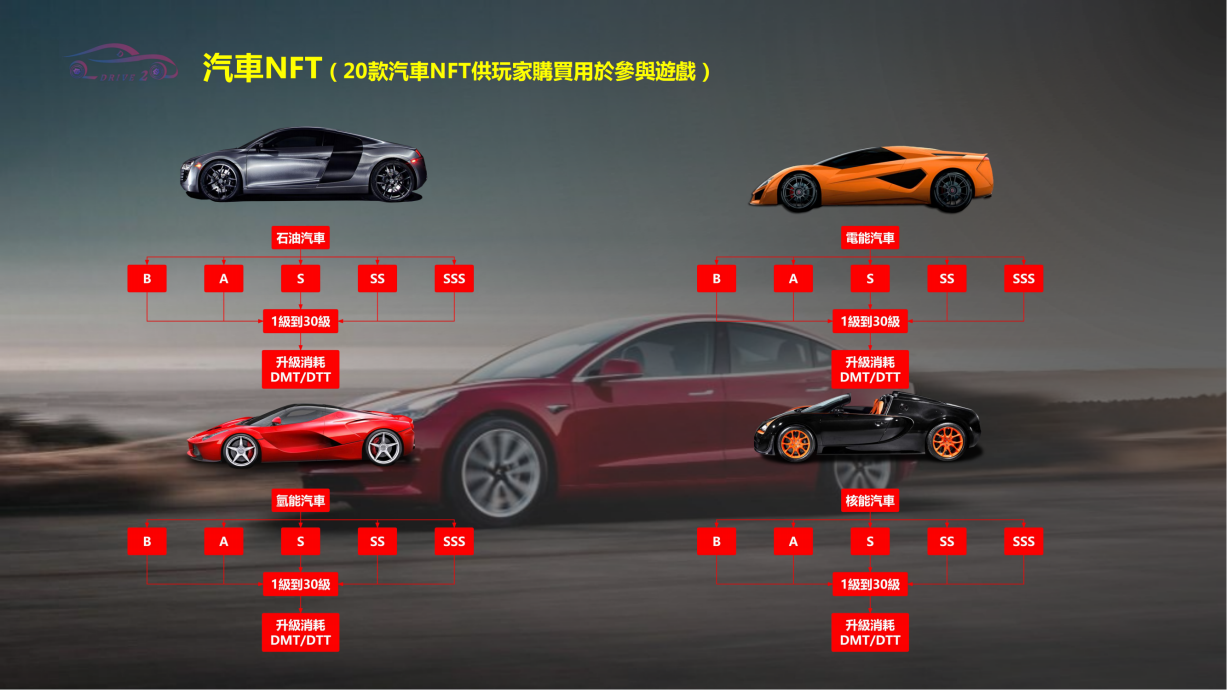 “Drive to earn”才是打开Web3的正确方式-链动未来