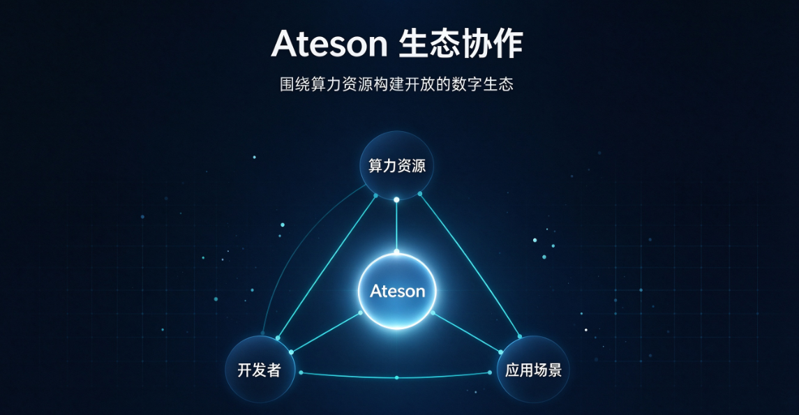 Ateson：AI 算力需求持续演进，Web3 探索数字基础设施新协作模式-区块读刊